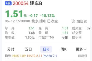 罗德里戈本场数据：10次过人成功，17次对抗12次成功，获评7.7分